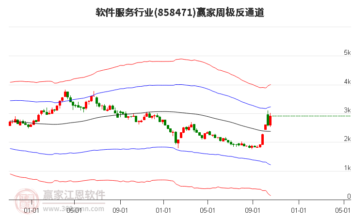 858471软件服务赢家极反通道工具