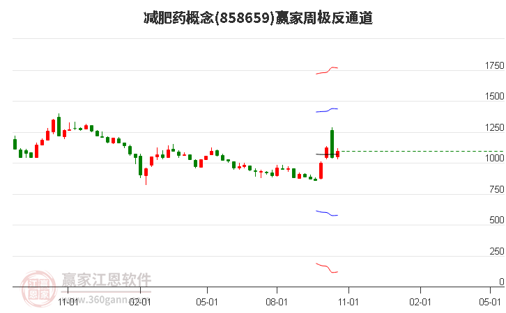 858659减肥药赢家极反通道工具