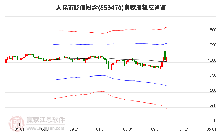 859470人民币贬值赢家极反通道工具