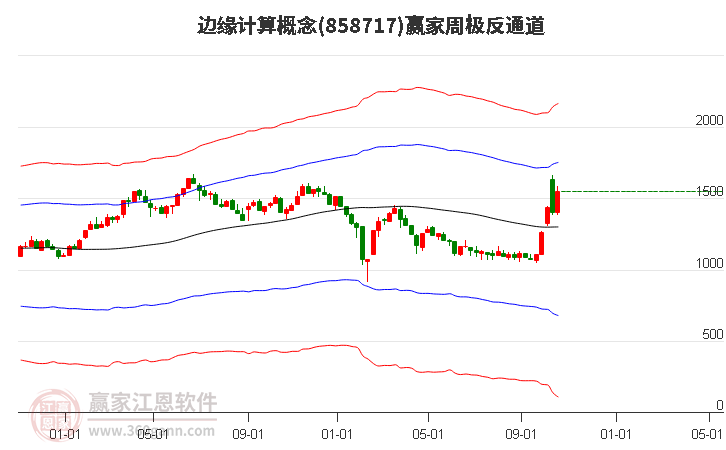 858717边缘计算赢家极反通道工具