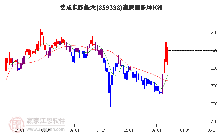 集成電路 集成電路