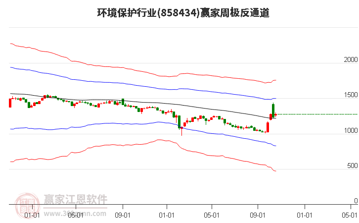 858434环境保护赢家极反通道工具