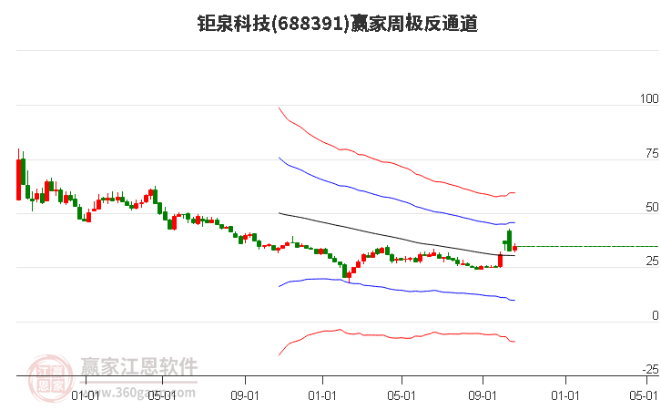 688391钜泉科技赢家极反通道工具