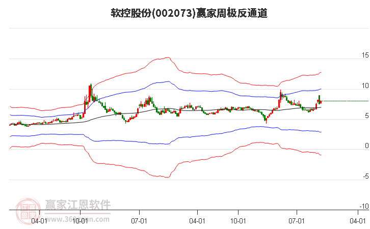 软控股份