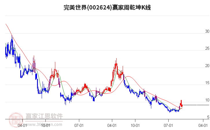 完美世界 完美世界