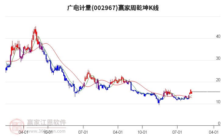 广电计量