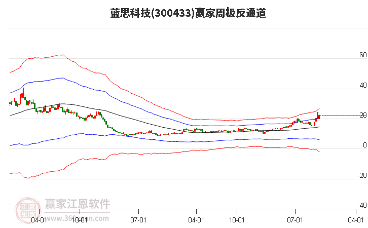 蓝思科技