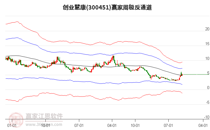 创业慧康