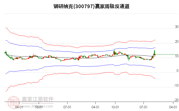 钢研纳克