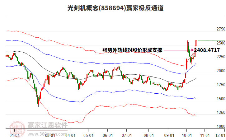 858694光刻机赢家极反通道工具