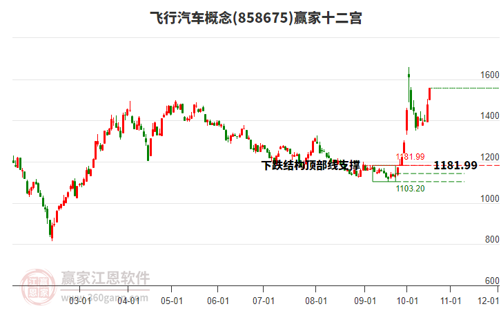 858675飞行汽车赢家十二宫工具