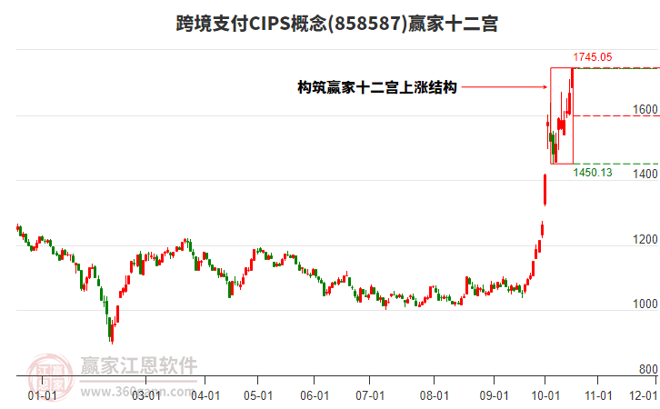 858587跨境支付CIPS赢家十二宫工具