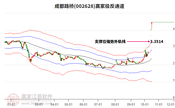 002628成都路桥赢家极反通道工具