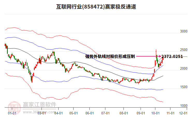 858472互联网赢家极反通道工具