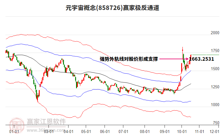 858726元宇宙赢家极反通道工具