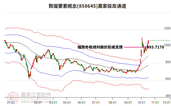 858645数据要素赢家极反通道工具