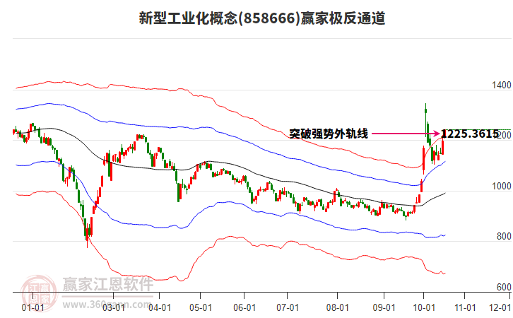 858666新型工业化赢家极反通道工具