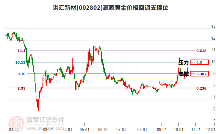 洪汇新材