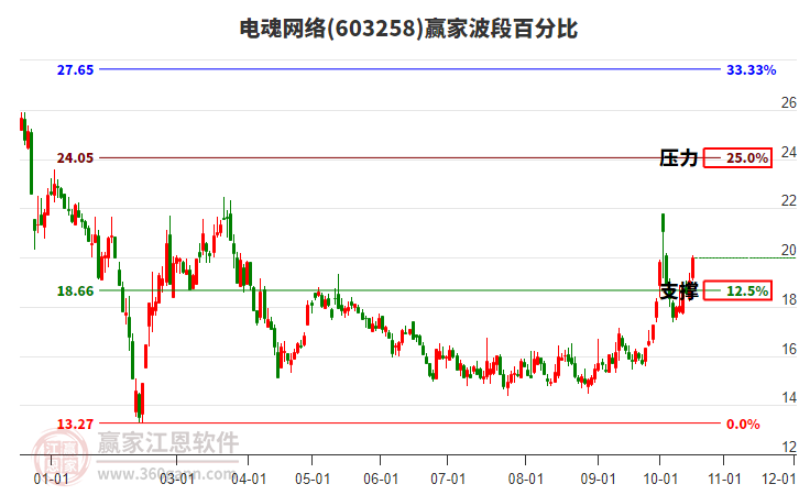 电魂网络