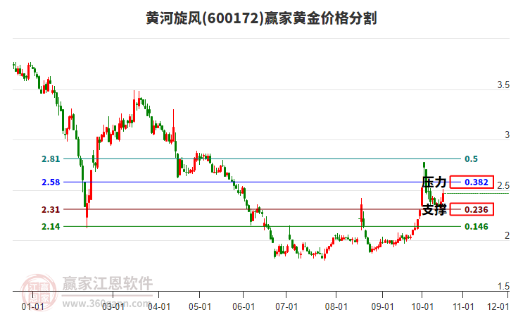 黄河旋风