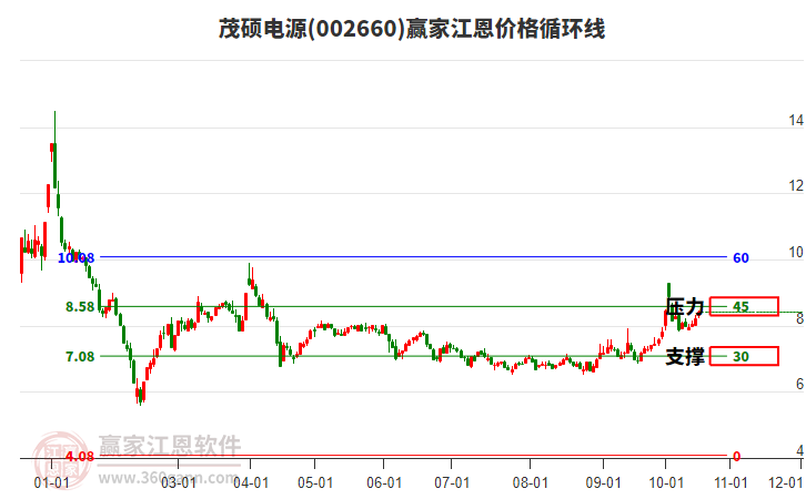 茂硕电源