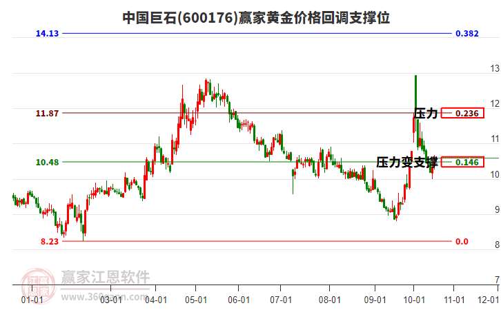 中國巨石 中國巨石