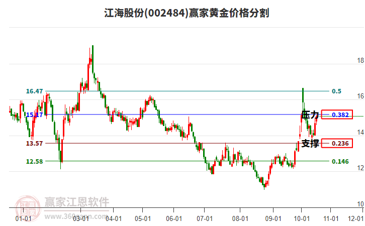 江海股份 江海股份