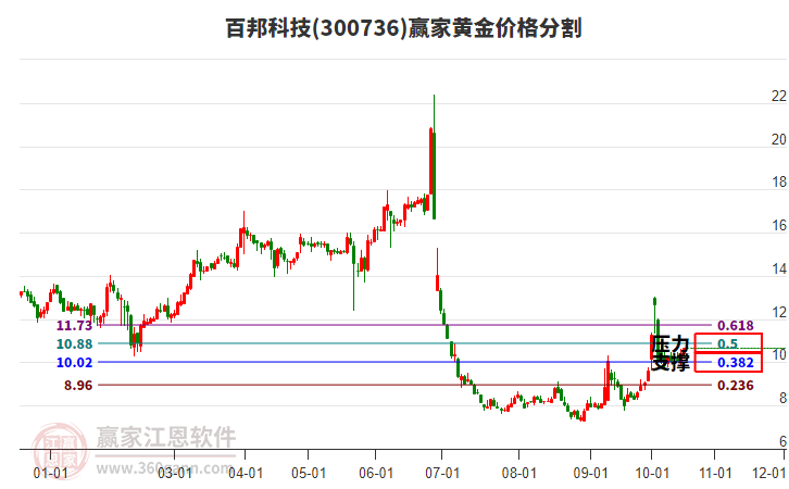 百邦科技