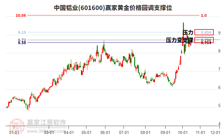 中國鋁業(yè) 中國鋁業(yè)