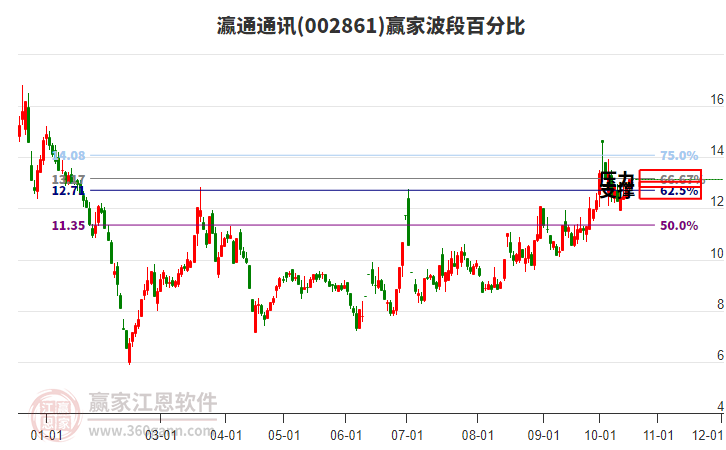 瀛通通讯