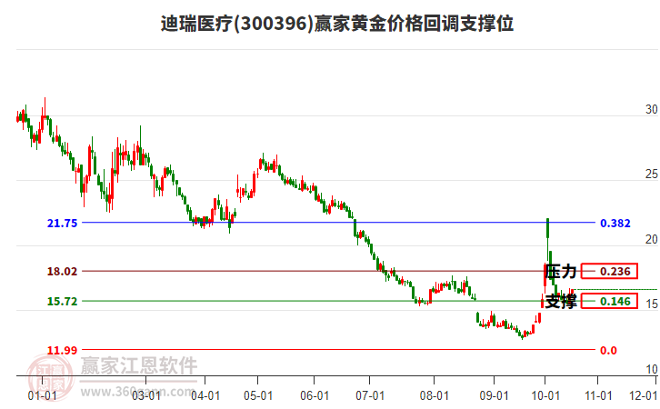 迪瑞医疗