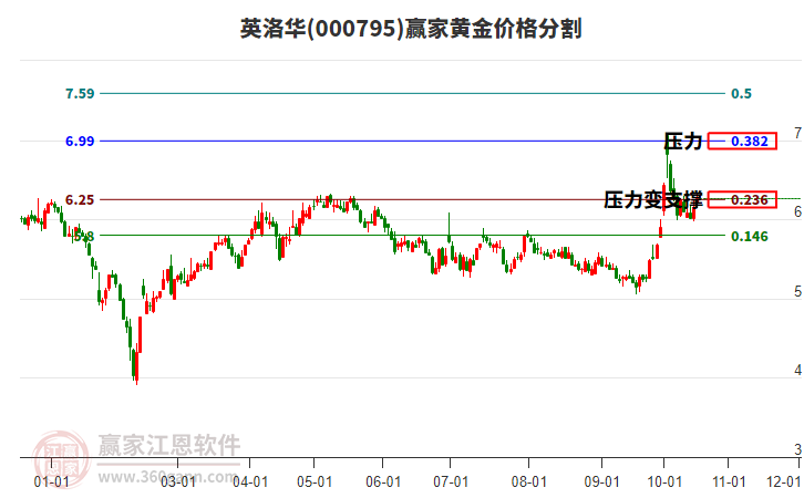 英洛华(000795.SZ)：前三季度净利润2.06亿元 同比增长150.9…