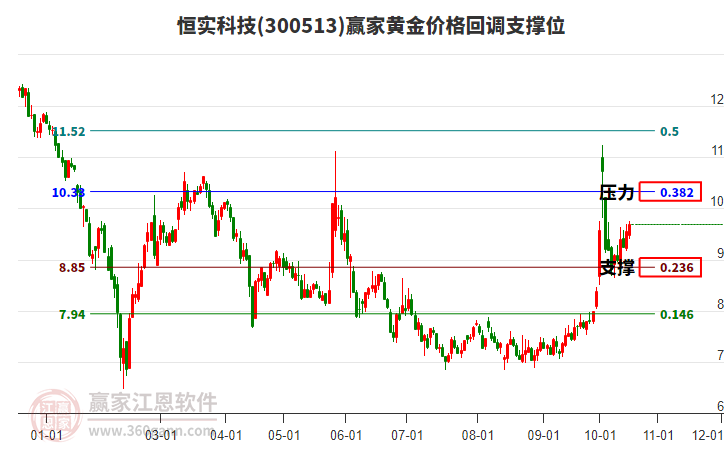 恒实科技(300513.SZ)：前三季度净亏损5001.67万元