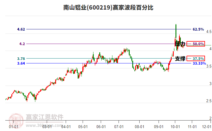 南山铝业