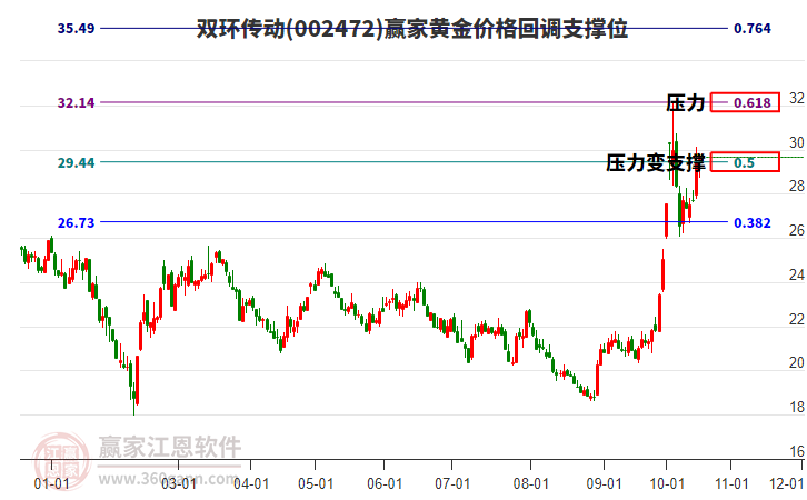雙環(huán)傳動 雙環(huán)傳動