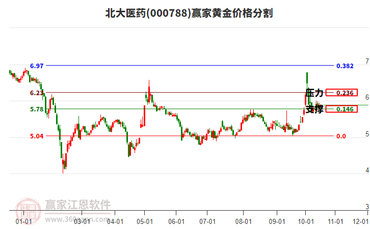 北大医药(000788.SZ)：盐酸帕罗西汀肠溶缓释片获批