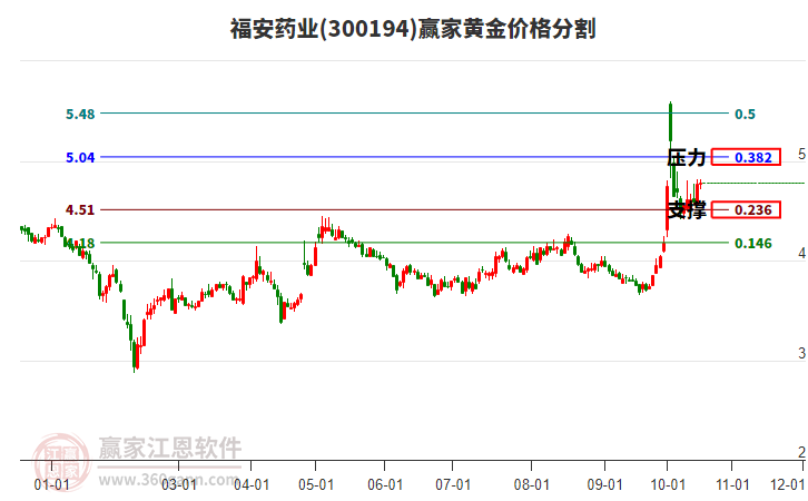 福安药业(300194.SZ)：吡贝地尔收到化学原料药上市申请批准通知书