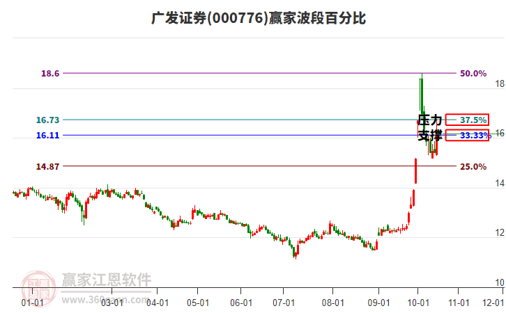 广发证券