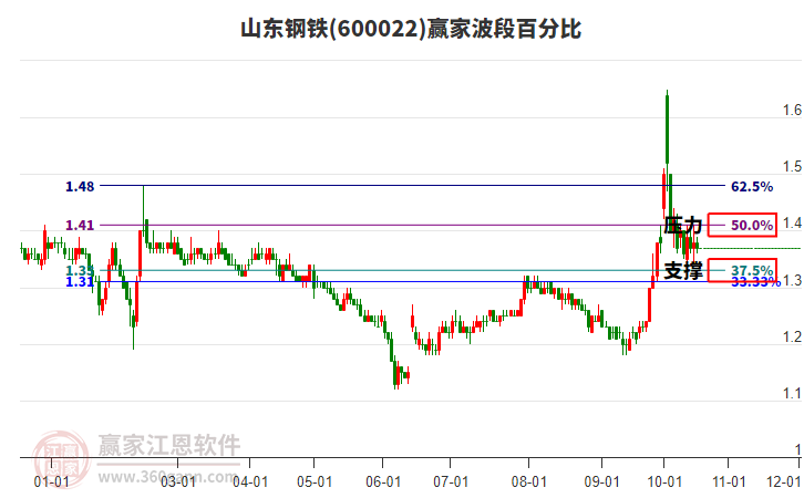 山东钢铁