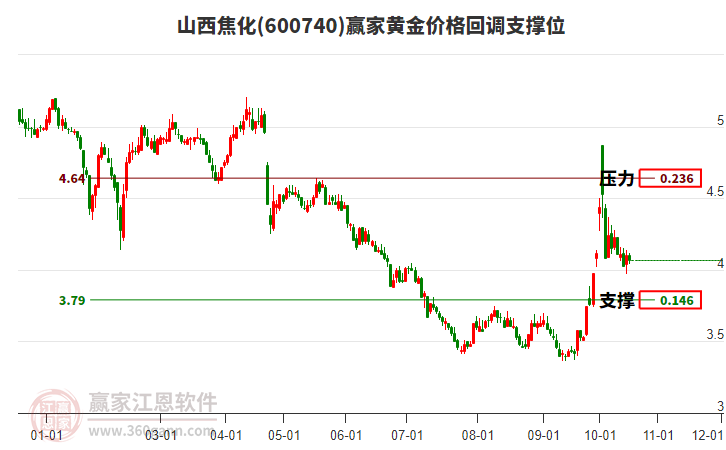 山西焦化