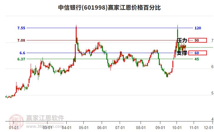 中信银行