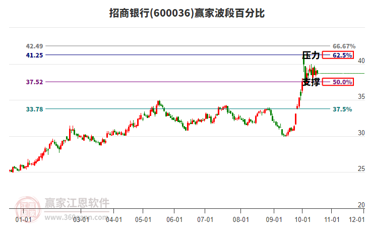 招商银行