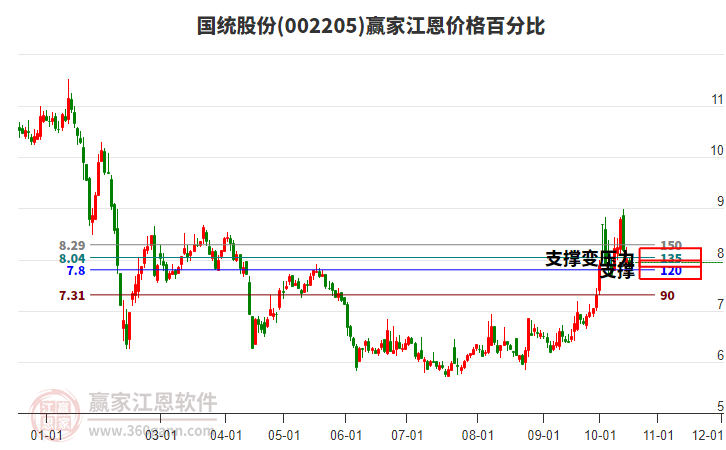 国统股份(002205.SZ)：前三季度净亏损3078万元