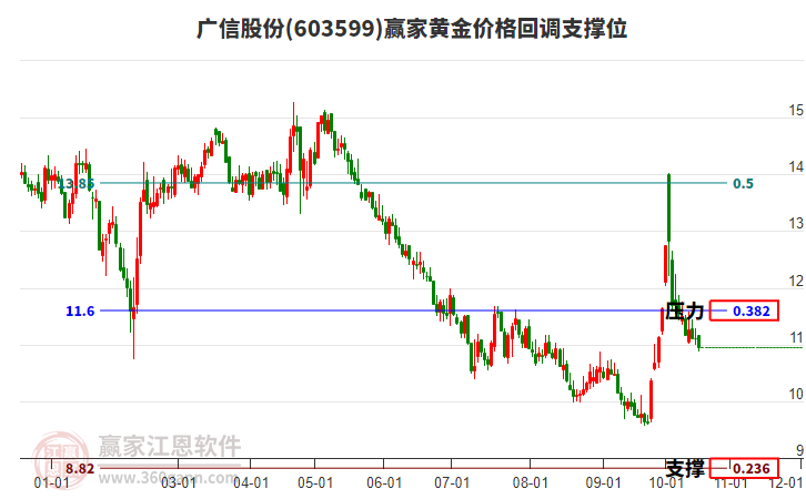 广信股份