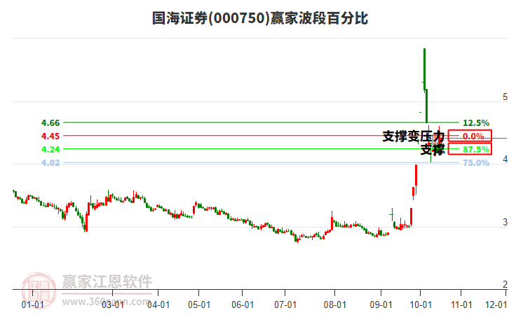 国海证券