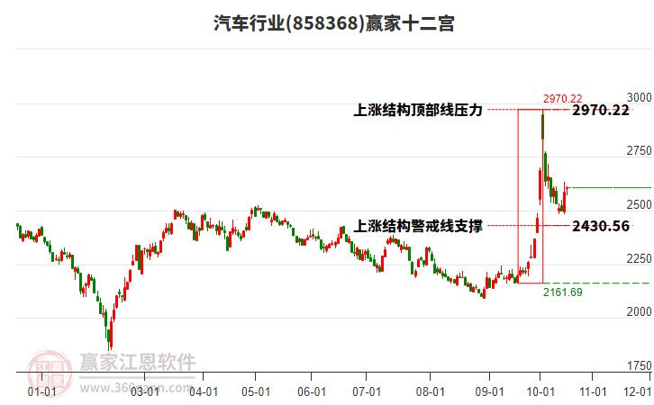 858368汽车赢家十二宫工具