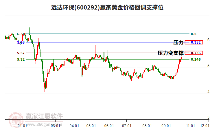 遠(yuǎn)達(dá)環(huán)保