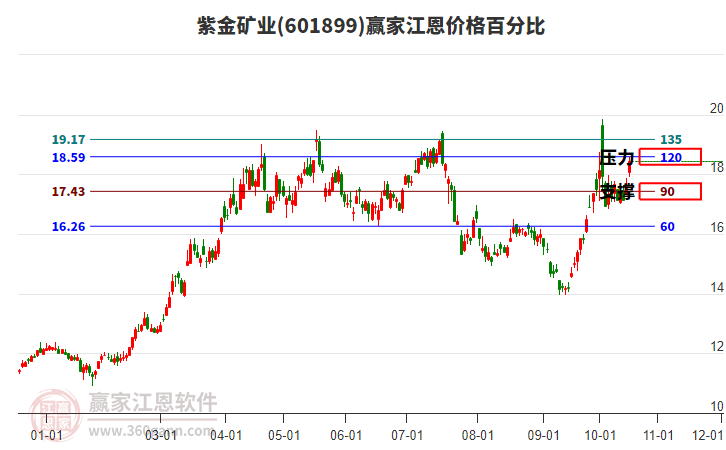 紫金矿业