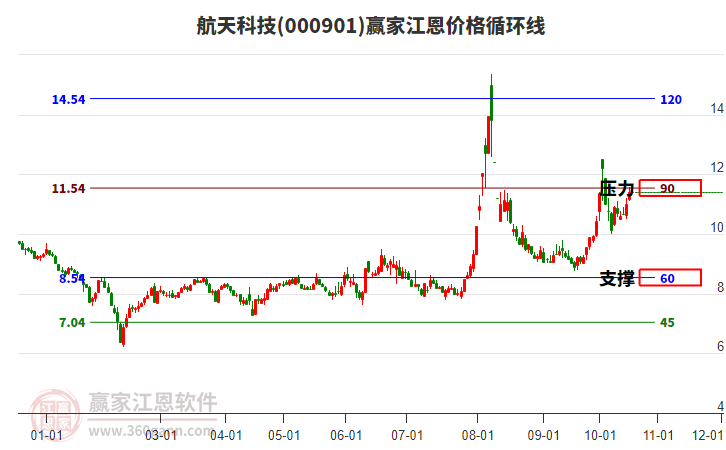 航天科技 航天科技