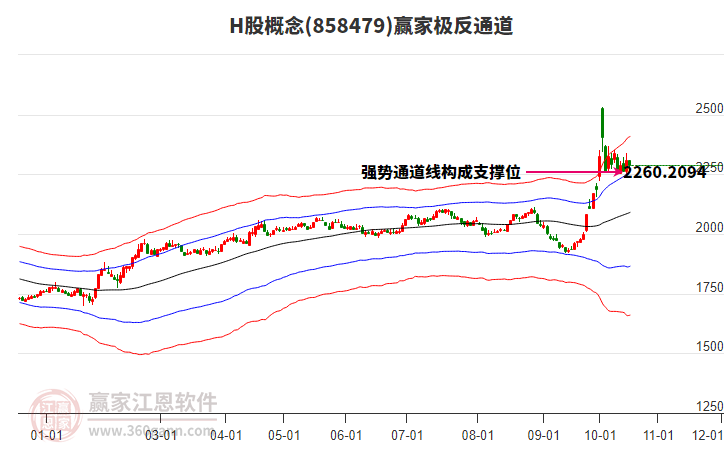 858479H股赢家极反通道工具